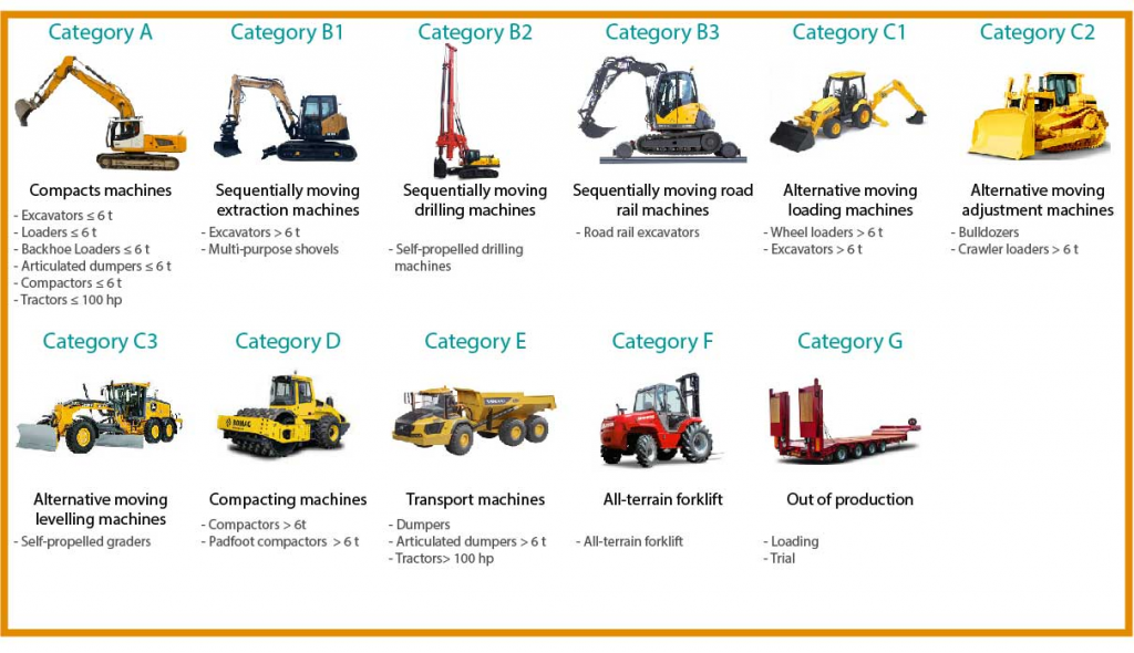 road construction equipment list
